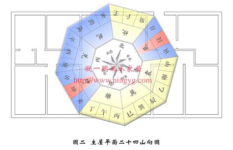 九運 風水 房屋 最 好的坐向